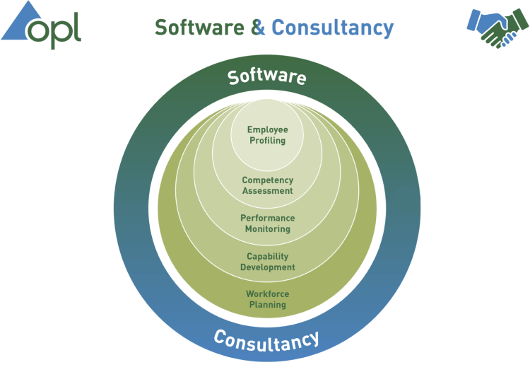 Software and Consultancy Mobile
